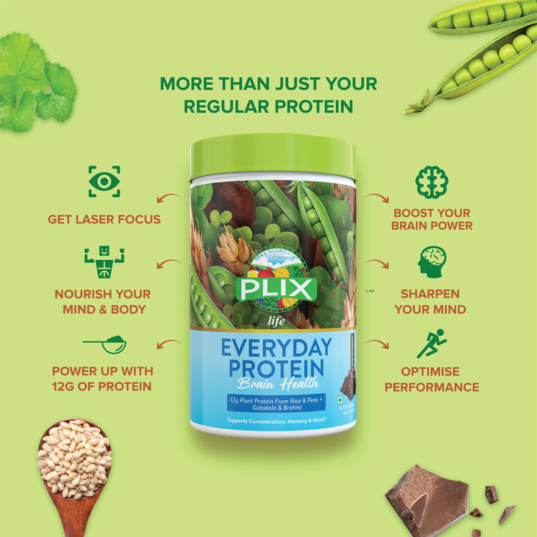 Plix · Everyday Protein — Benefits-01